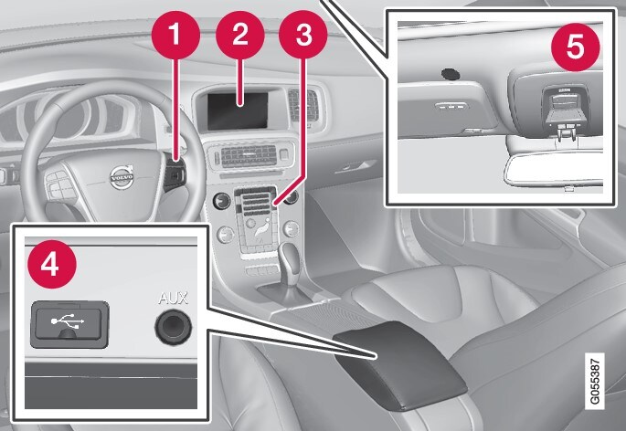 P3/P4-1517-Navi-Overview