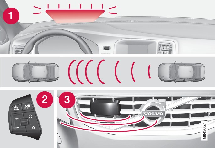 P3-sv60/V60H Adaptiv farthållare Princip