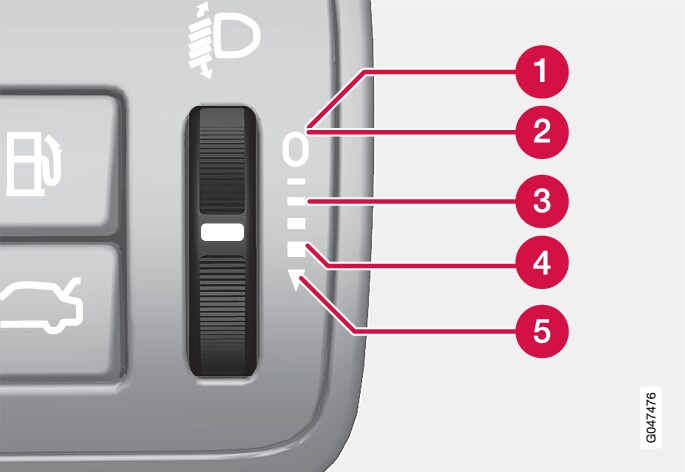 P3-1246 Headlamp levelling, positions