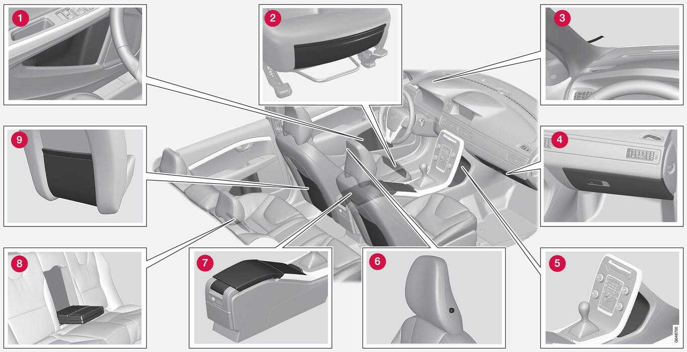 P3-1120-V70/XC70/S80-Storage in interior