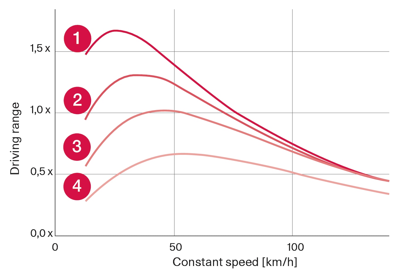 P5P6-2017-Reach and speed graph