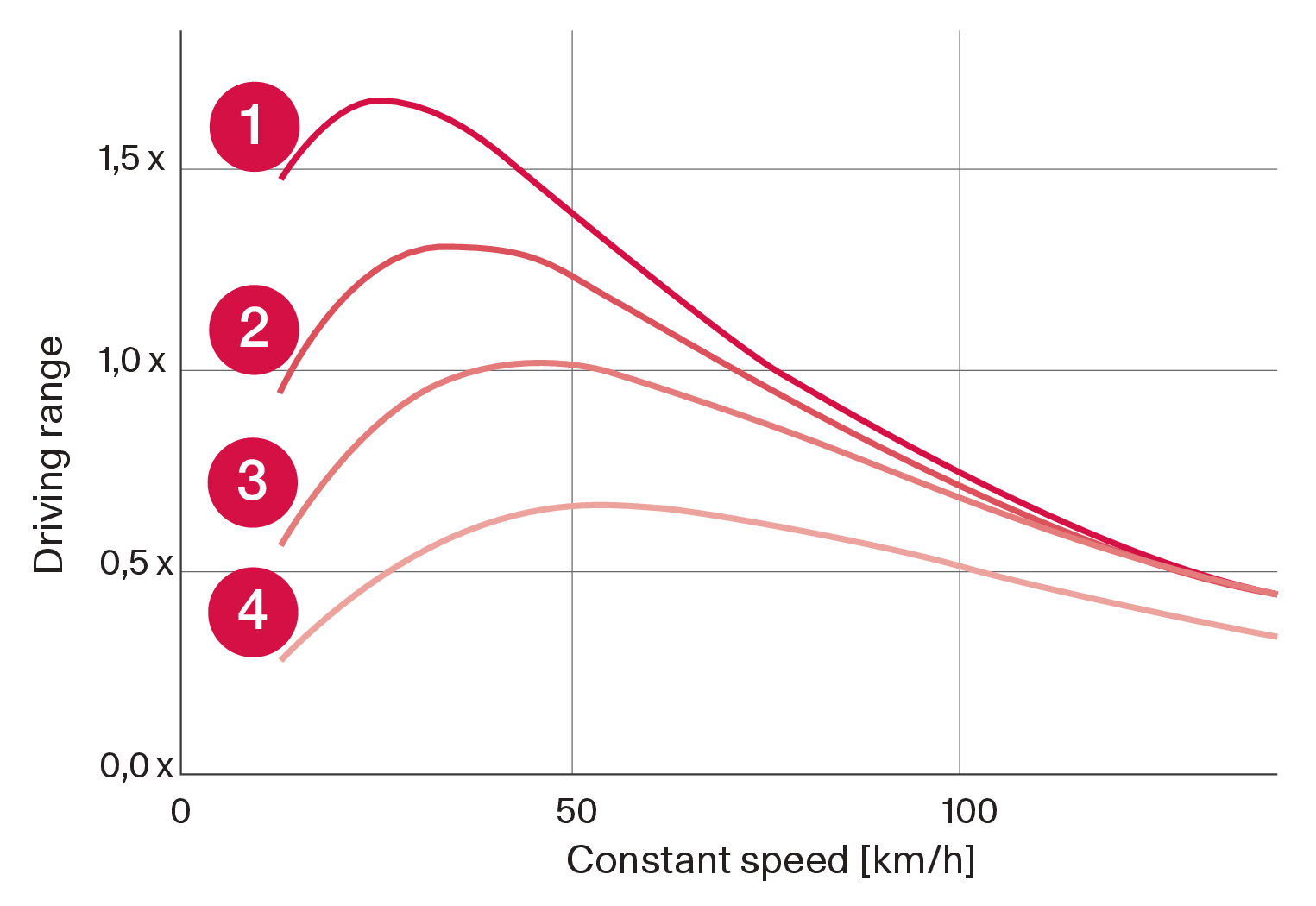 P5P6-2017-Reach and speed graph