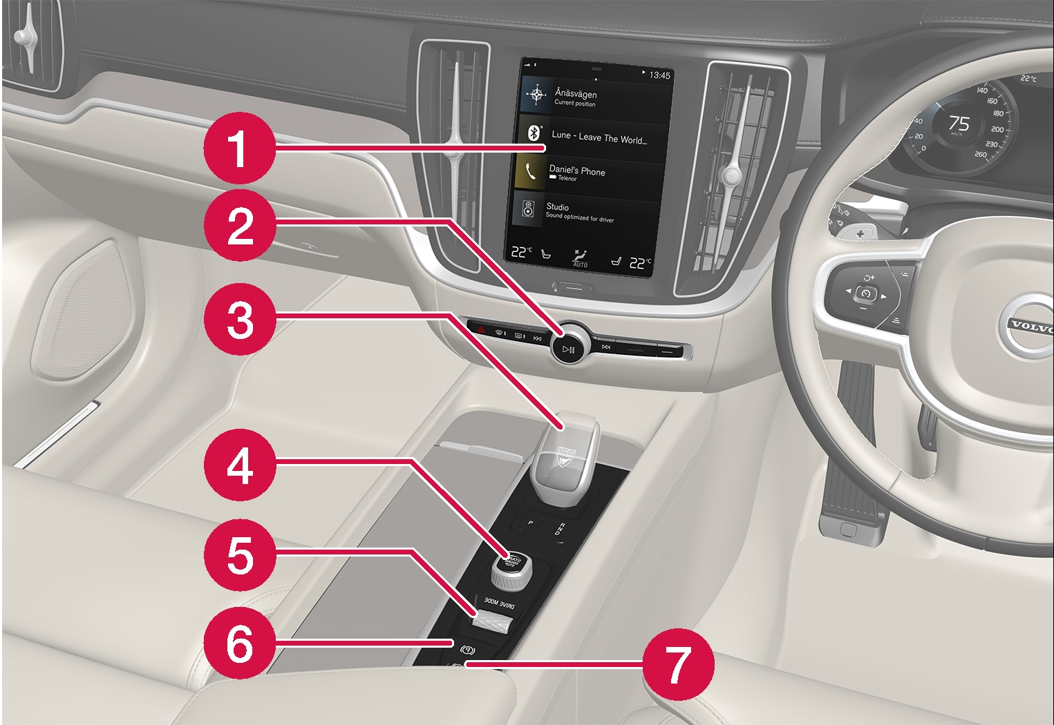 P5-1917-S/V/XC60-H/CC-Controls in tunnel and center console, right hand drive