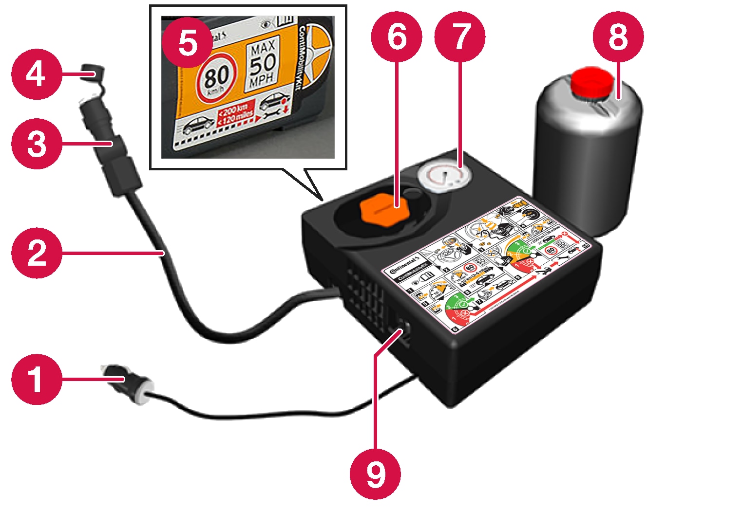 P5-S90/V90-1617-Temporary mobility kit overview