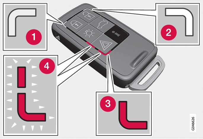 P4-1220-Y55X- Remote key, indikating lights