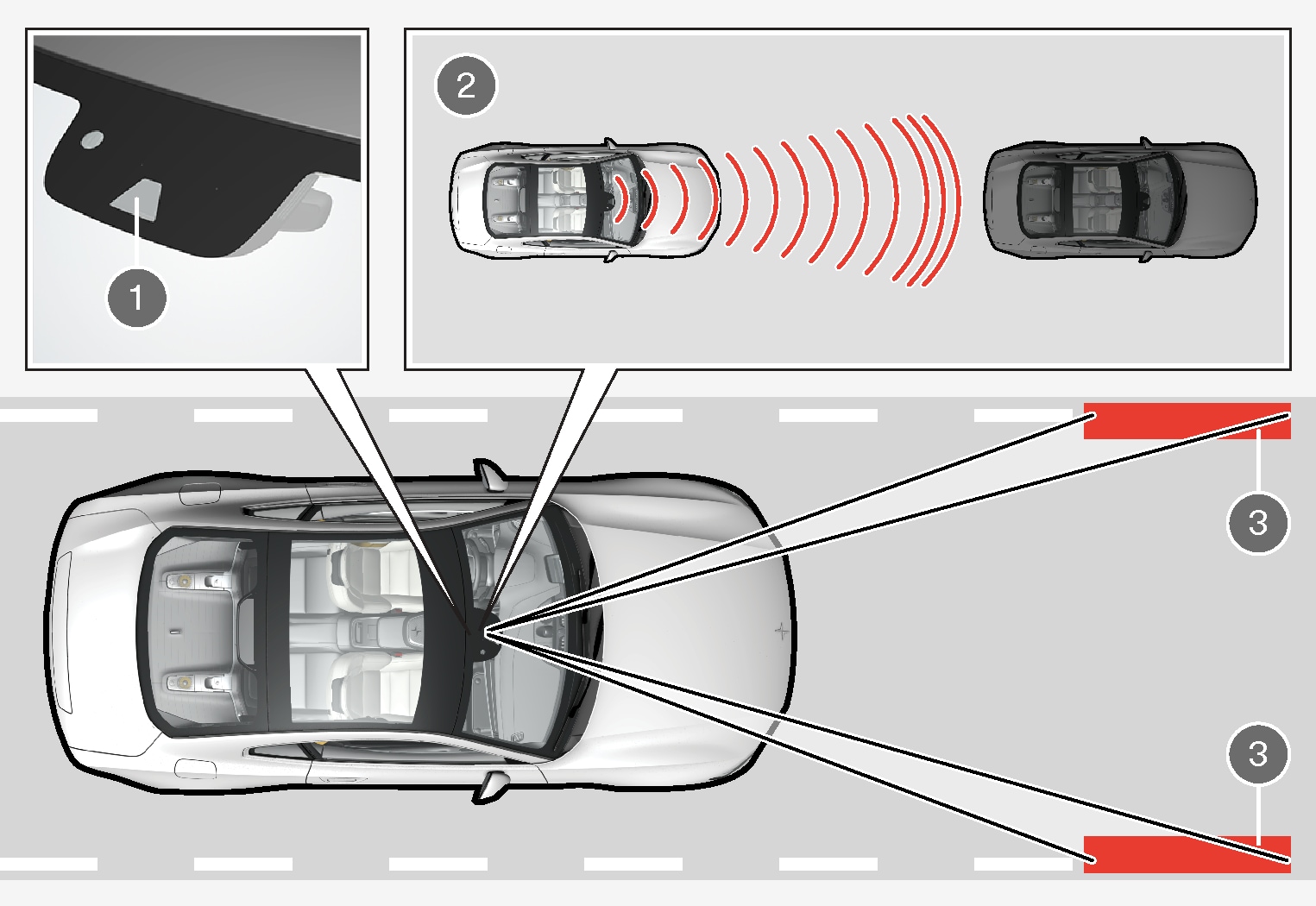 PS-1926-Adaptive Cruise Control functional overview