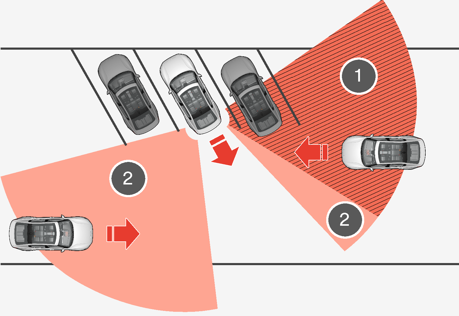 PS2-2007-Cross Traffic Alert limitations in angled parking