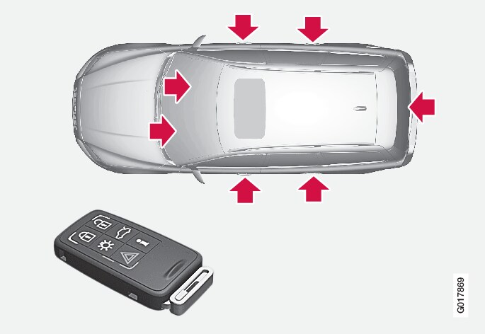 P3 V60H Låspunkter utan servicelåsning