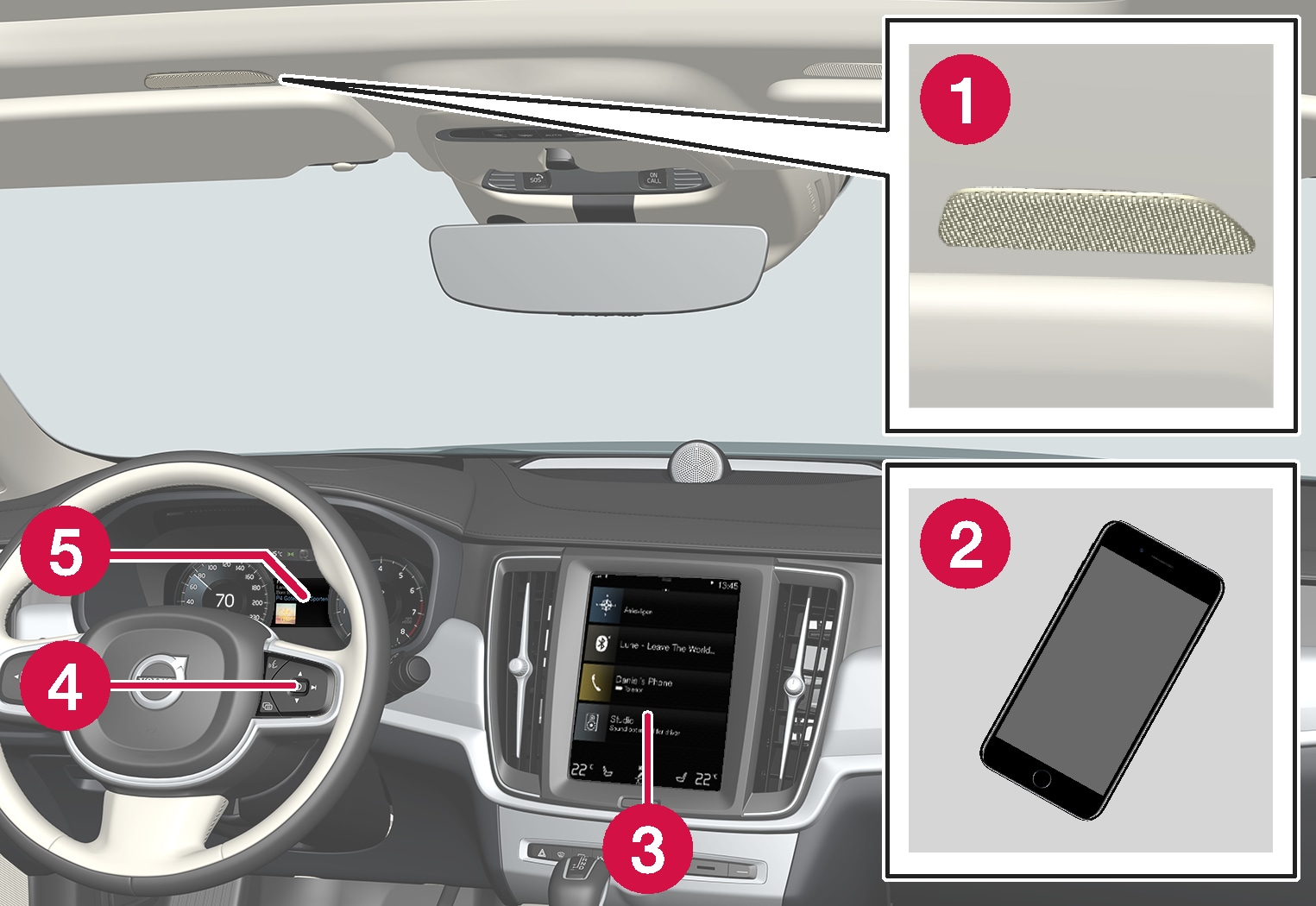 P5-1717-S/V90-Phone introduction