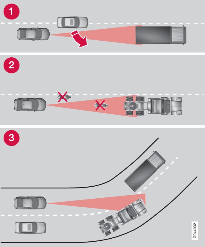 P3-1020-sv60 AdaptivFarthållare Radarsensor reducerad-2