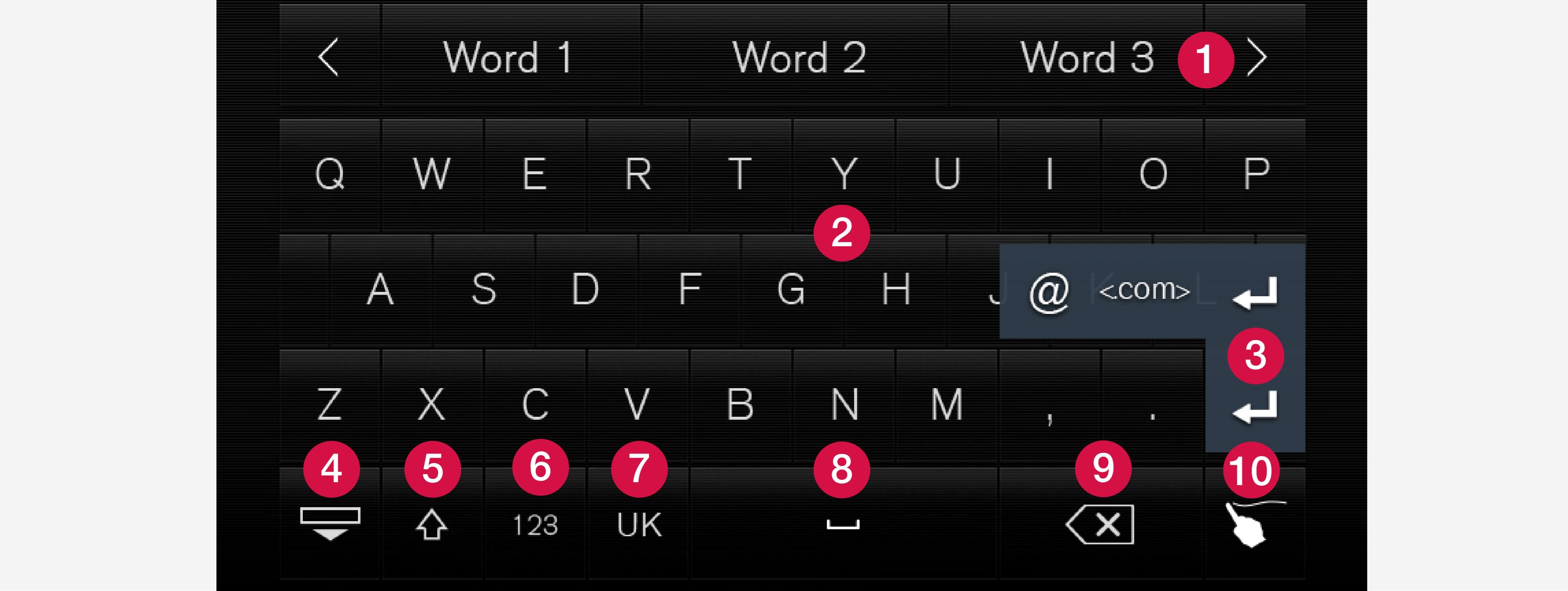The image shows an overview of some of the buttons which may be shown in the keyboard. The appearance varies depending on language settings and the context in which the keyboard is being used.