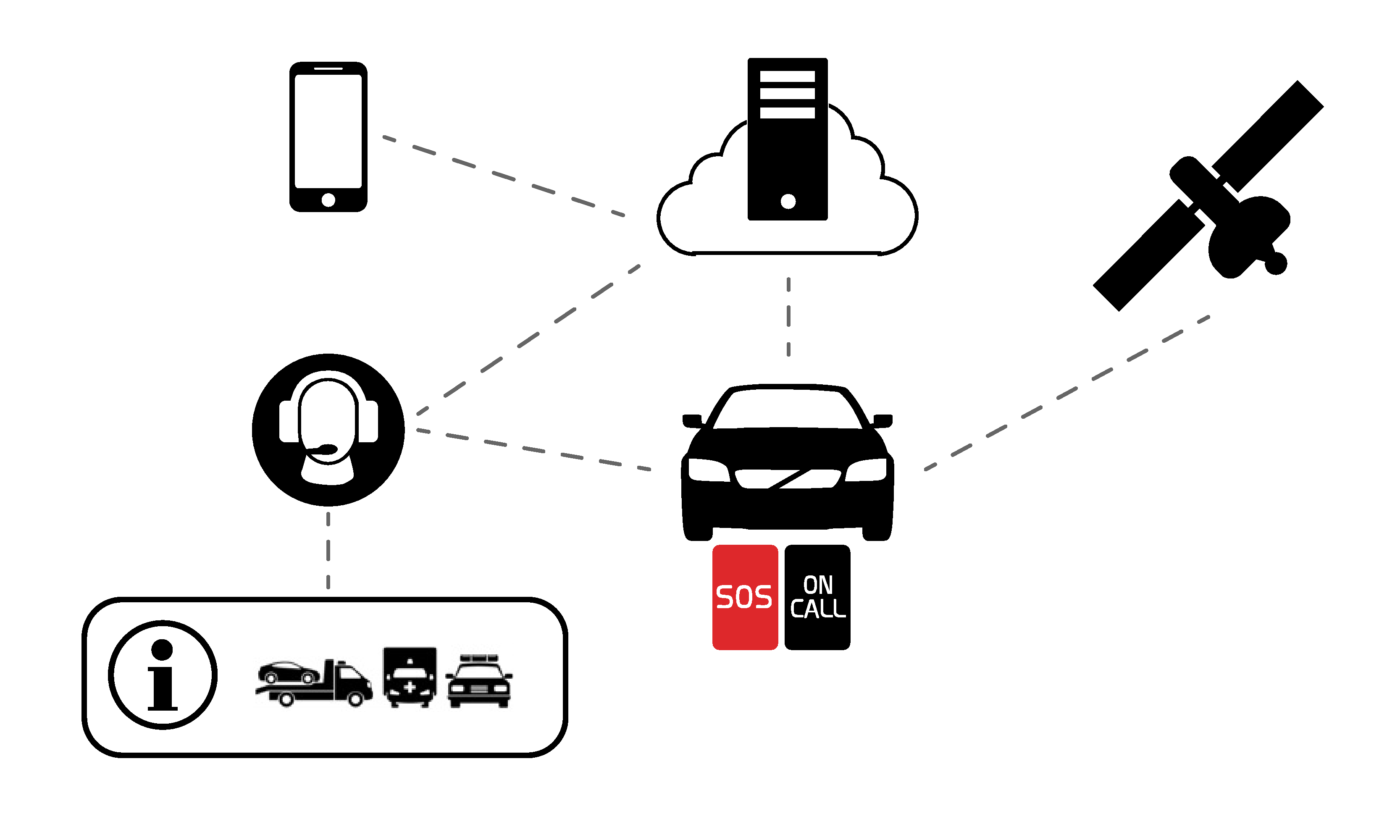 P3/P4 - Support site - Volvo On Call overview