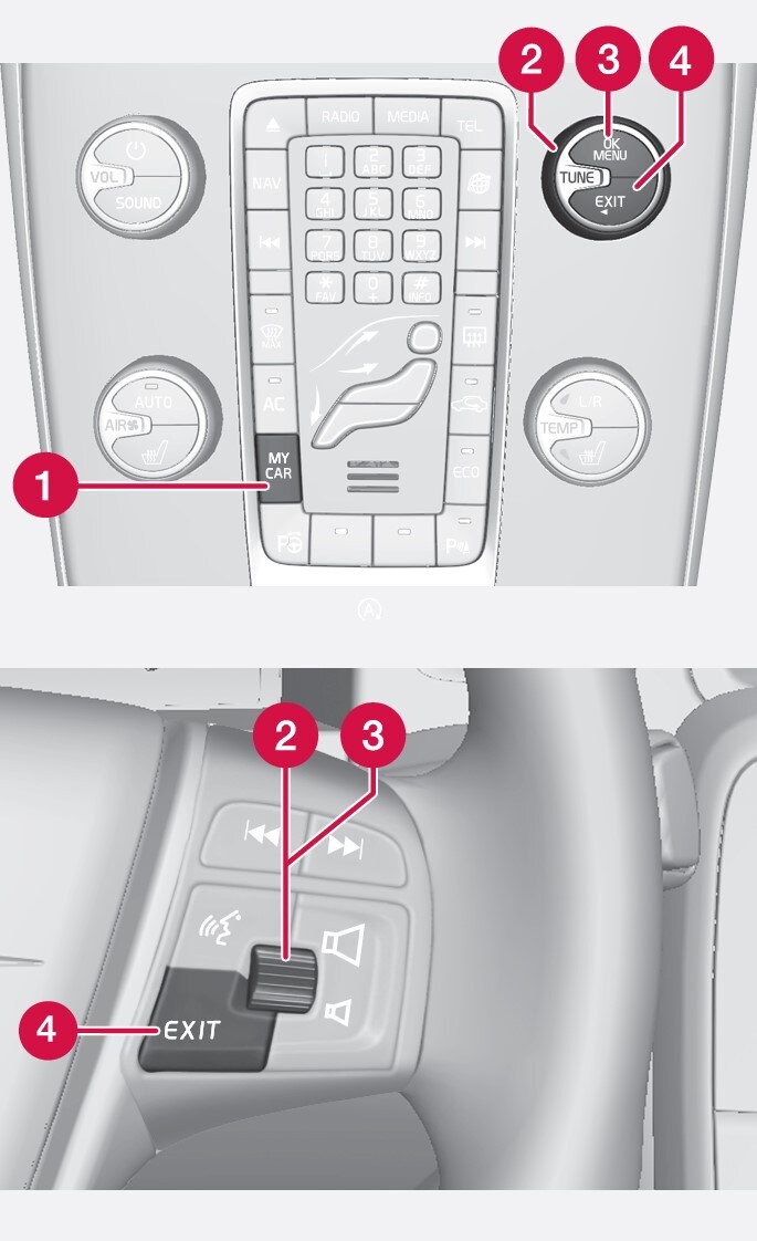 Control panel in centre console and steering wheel keypad. The figure is schematic - the number of functions and layout of the buttons both vary, depending on the equipment selected and the market.