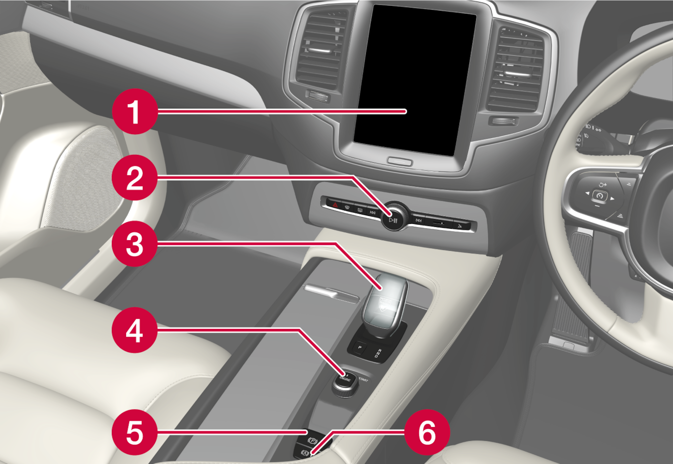 22w22-XC90-Controls in centre console, RHD