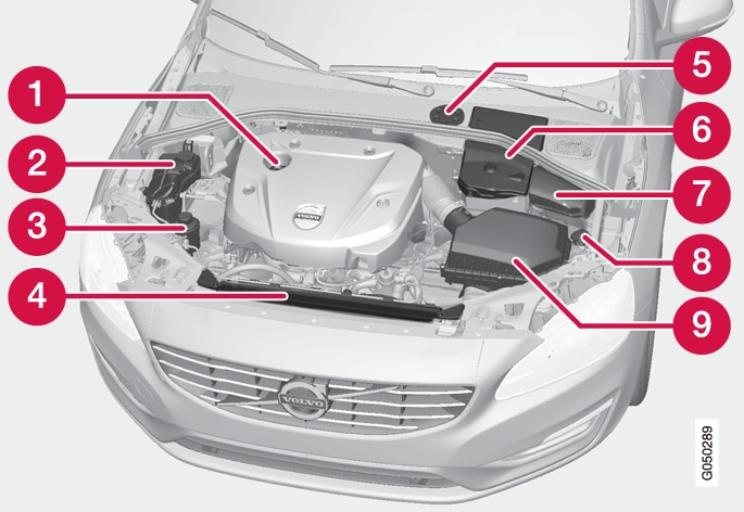 Ed380d volvo расположение датчиков S80 Engine compartment - overview Volvo Support CY