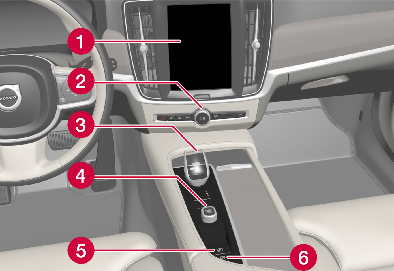 22w22-S/V90-Controls in centre console LHD