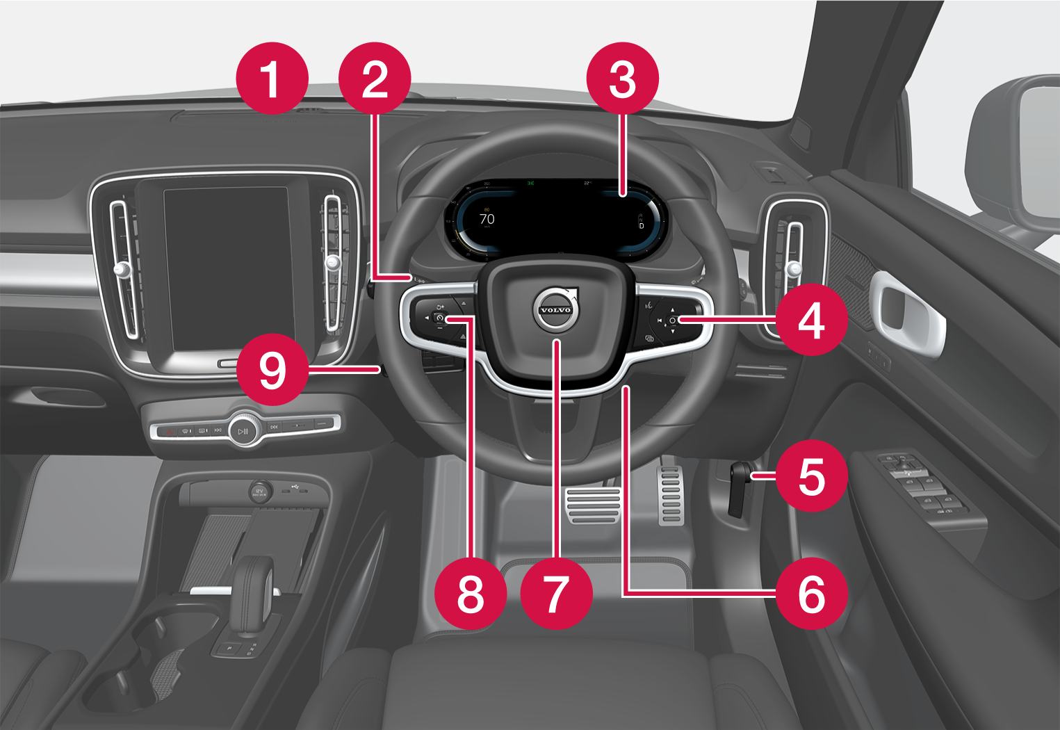 P6-2037-XC40BEV-Displays and controls near the driver, right hand driven