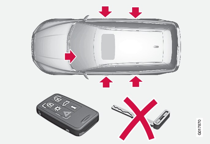 P30-v70/V60H-Låspunkter med sekretesslåsning