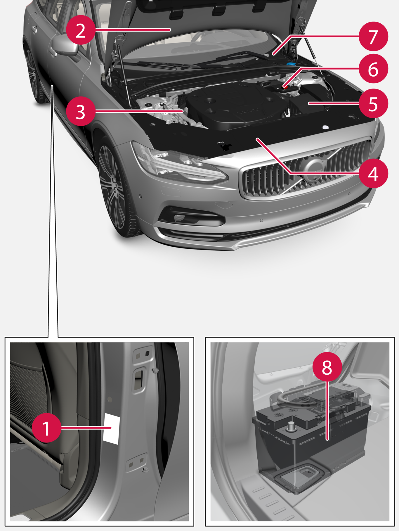 Px-2417-S90-V90-Type designations, locations, Brasil