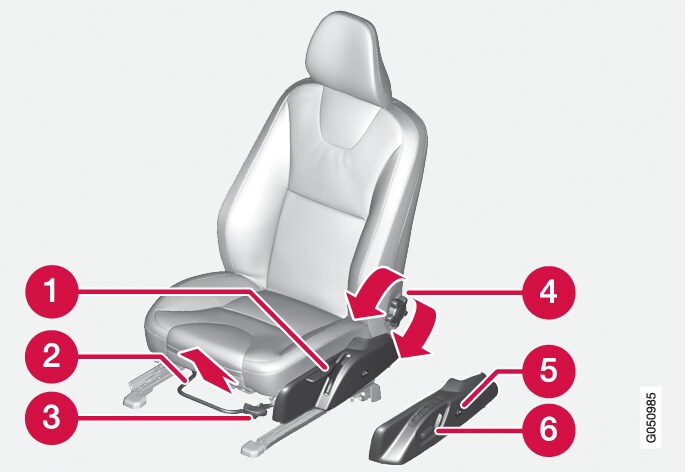 P3-1420-S60/V60H/XC60/V60-Säten fram inställningsmöjligheter