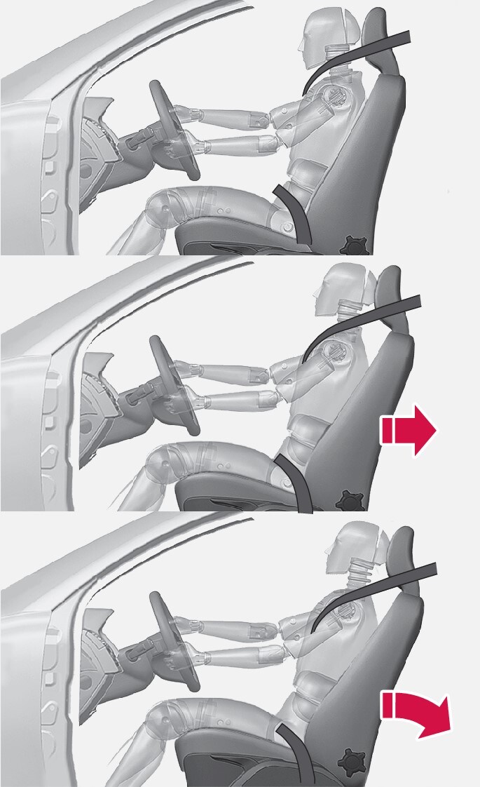 P3-10w35 Whiplash Protection System WHIPS (1)