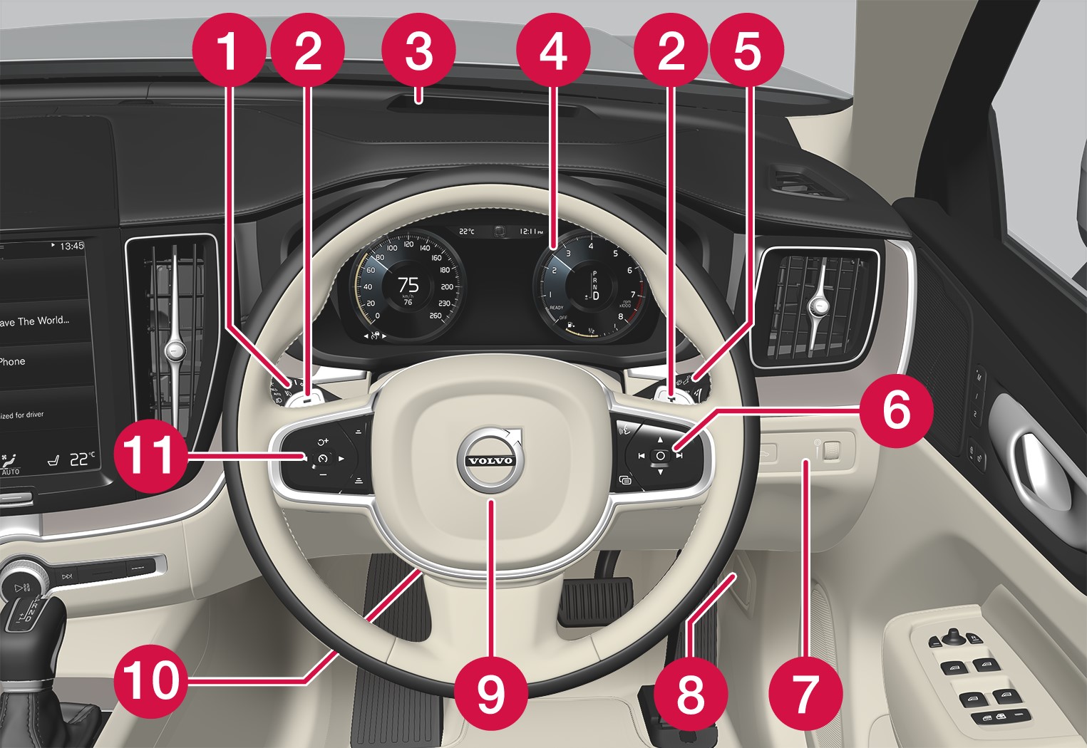 P5-1717-XC60-Instrument and controls overview RHD