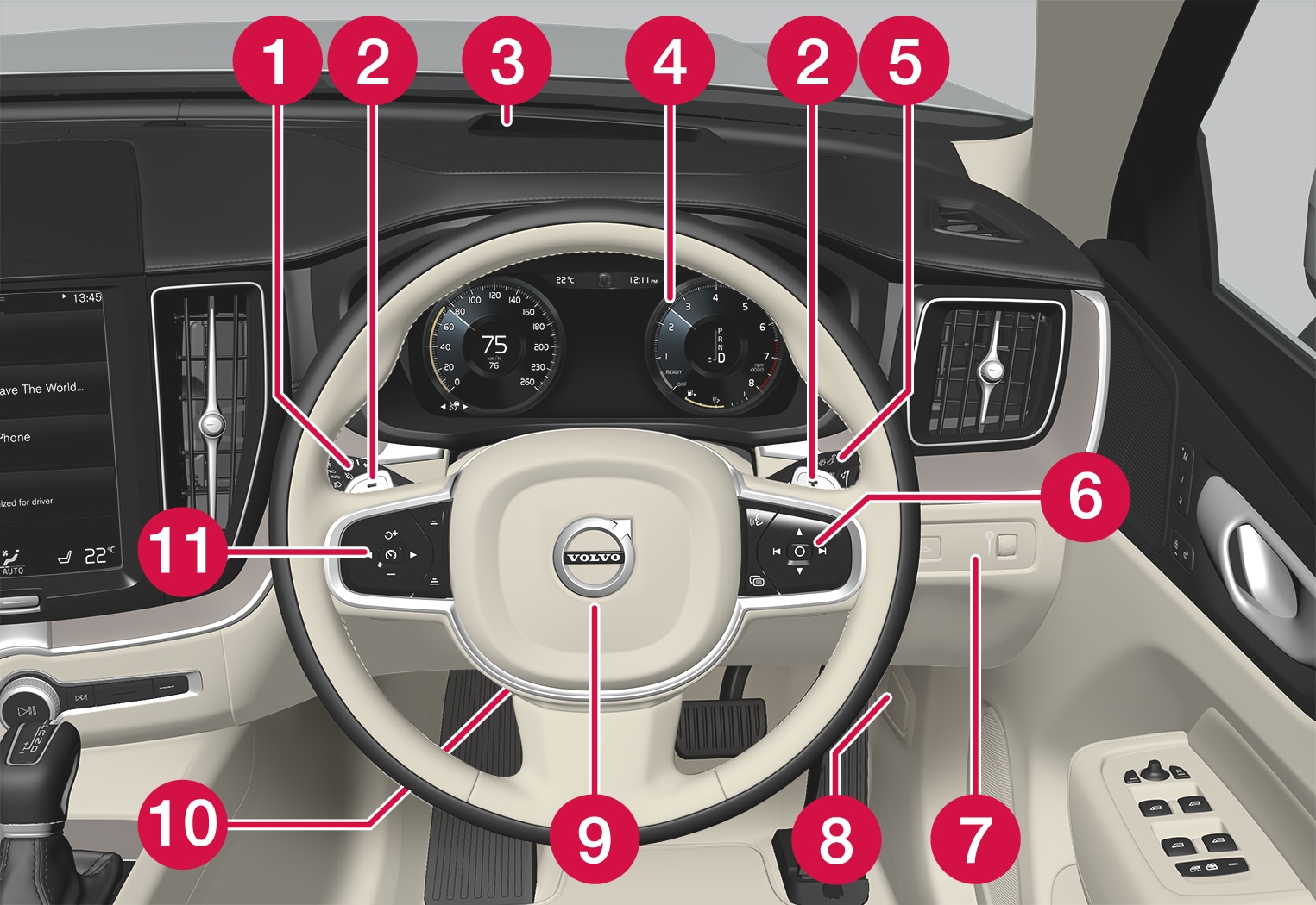 P5-XC60-1717-Instrument and controls overview, right hand drive