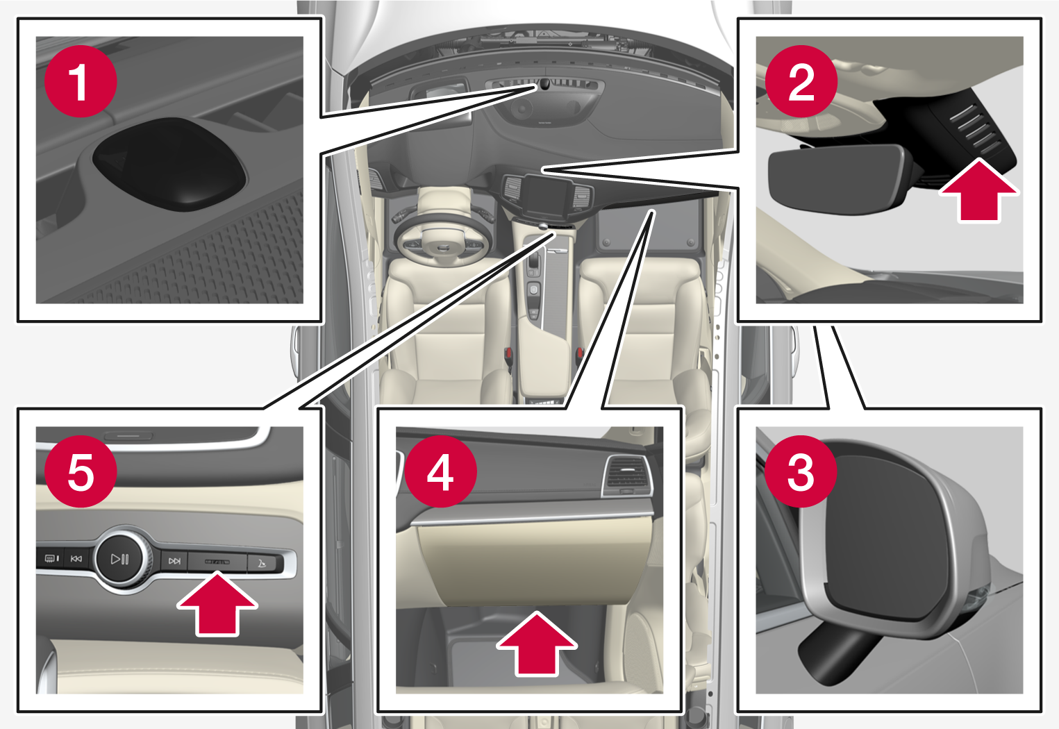 XC90 Climate control sensors Volvo Support UK
