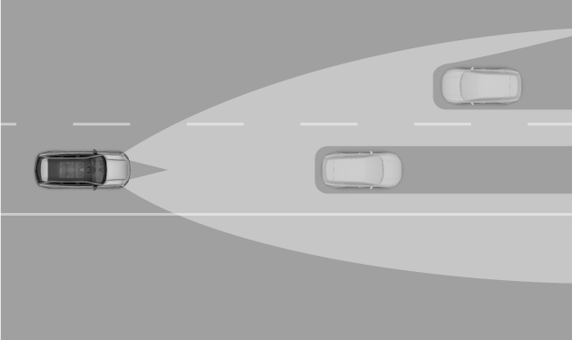 Os recursos adaptativos do farol alto automático.