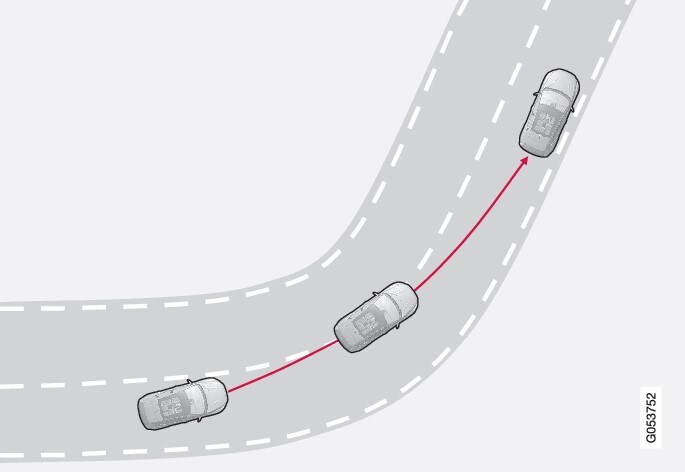 El sistema de permanencia en el carril no actúa en curvas muy cerradas.