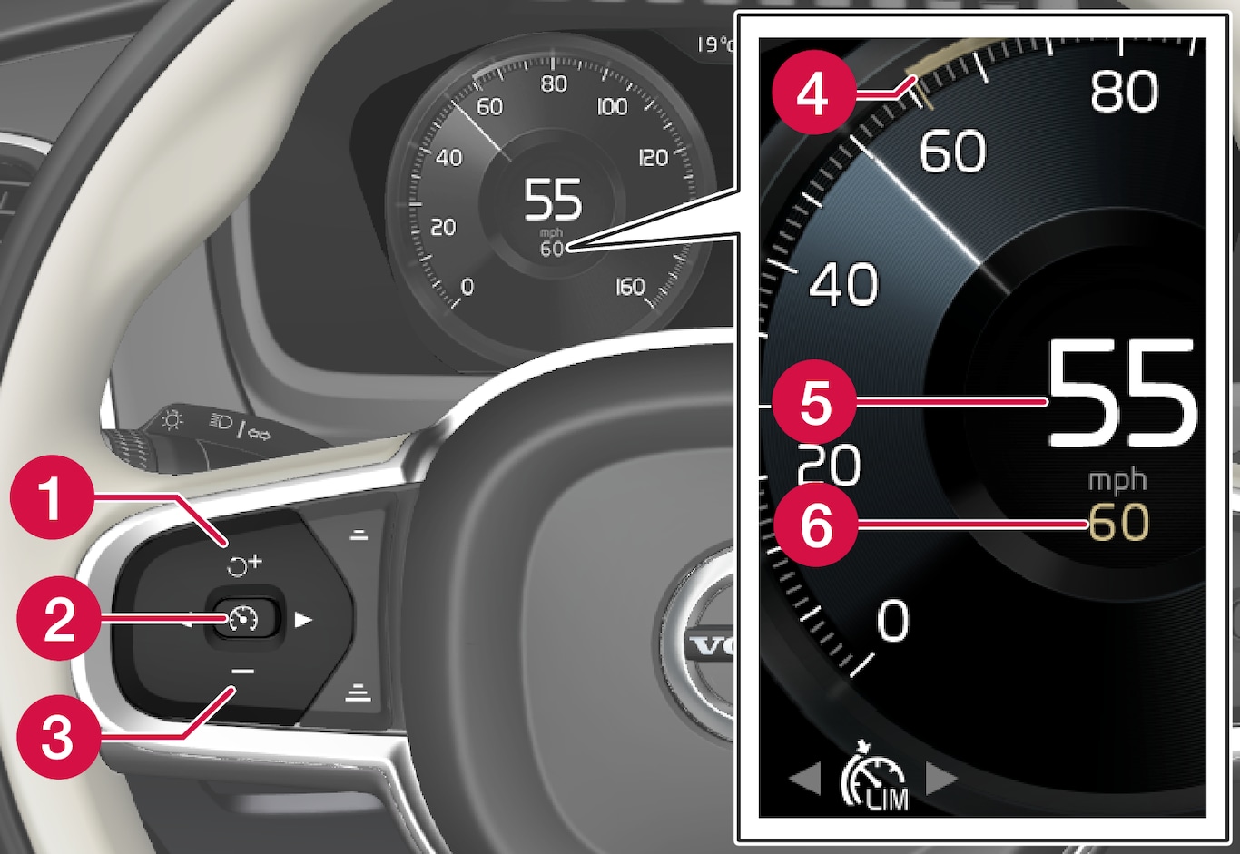 P5-1546-USA-speed limiter illustration with US speeds