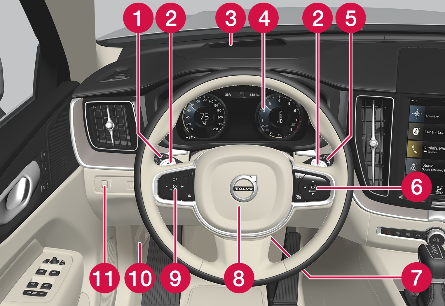 P5-XC60-1717-Instrument and controls overview, left hand drive