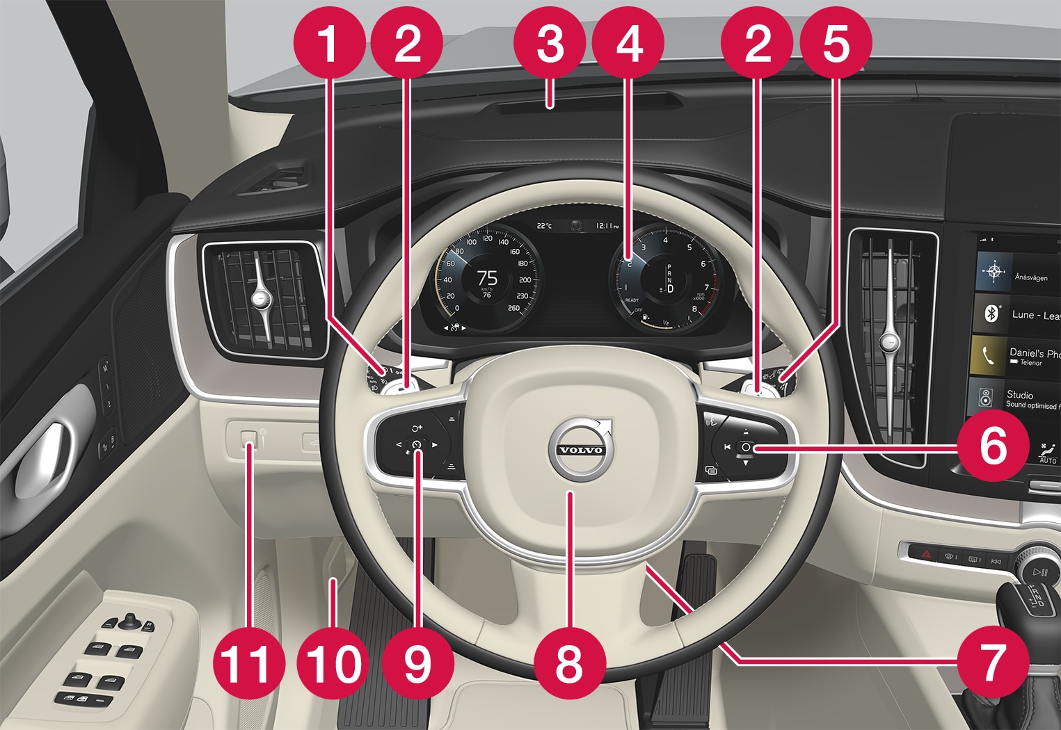 P5-1717-XC60-Instrument and controls overview LHD