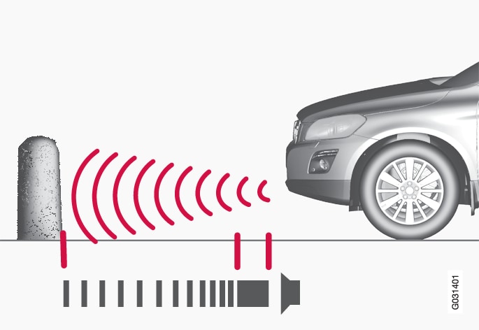 P3-835-xc60 Park Assist Princip back