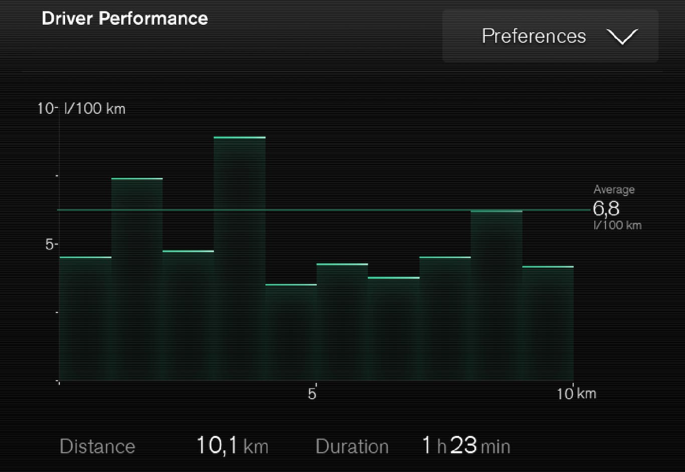 P5-1507-Trip statistics EU