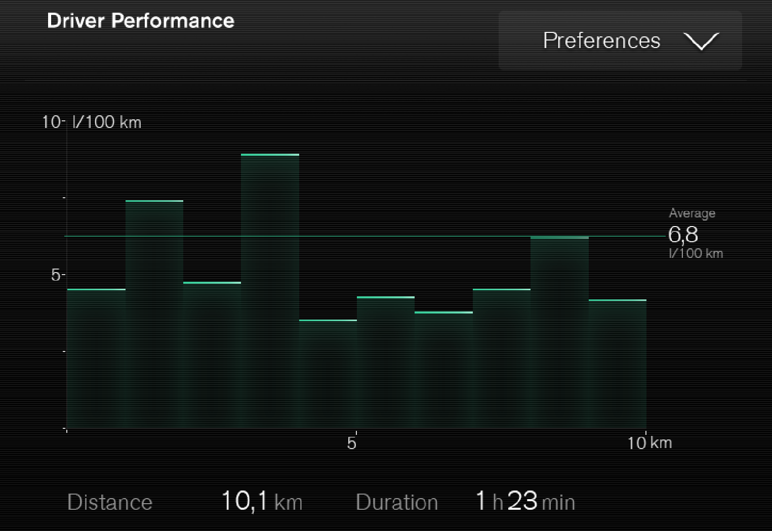 P5-1507-Trip statistics EU