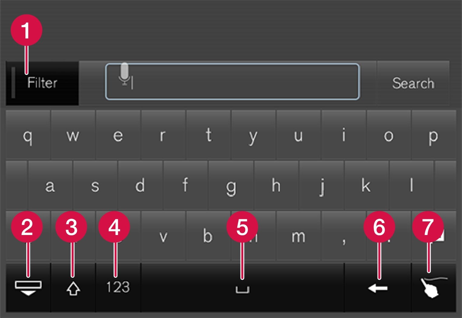 Кнопки функцій клавіатури.