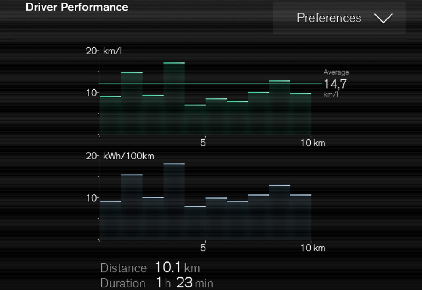 P5-1519-XC90 hybrid trip statistics JPN