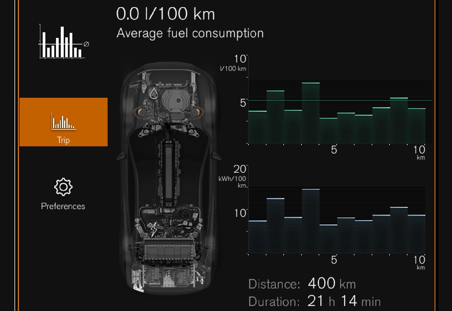 PS-1926-Hybrid trip statistics