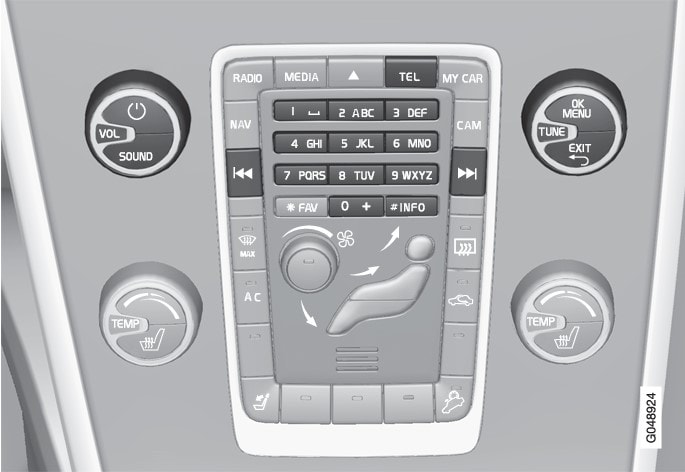 Phone functions, controls overview. 