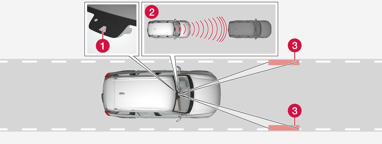 P5-1507-Adaptive Cruise Control, overview detection of vehicle ahead and side markings