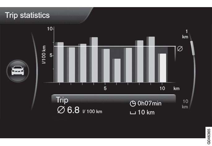 FahrtstatistikDie Abbildung ist schematisch - das Aussehen kann sich je nach Fahrzeugmodell oder aktualisierter Software unterscheiden..