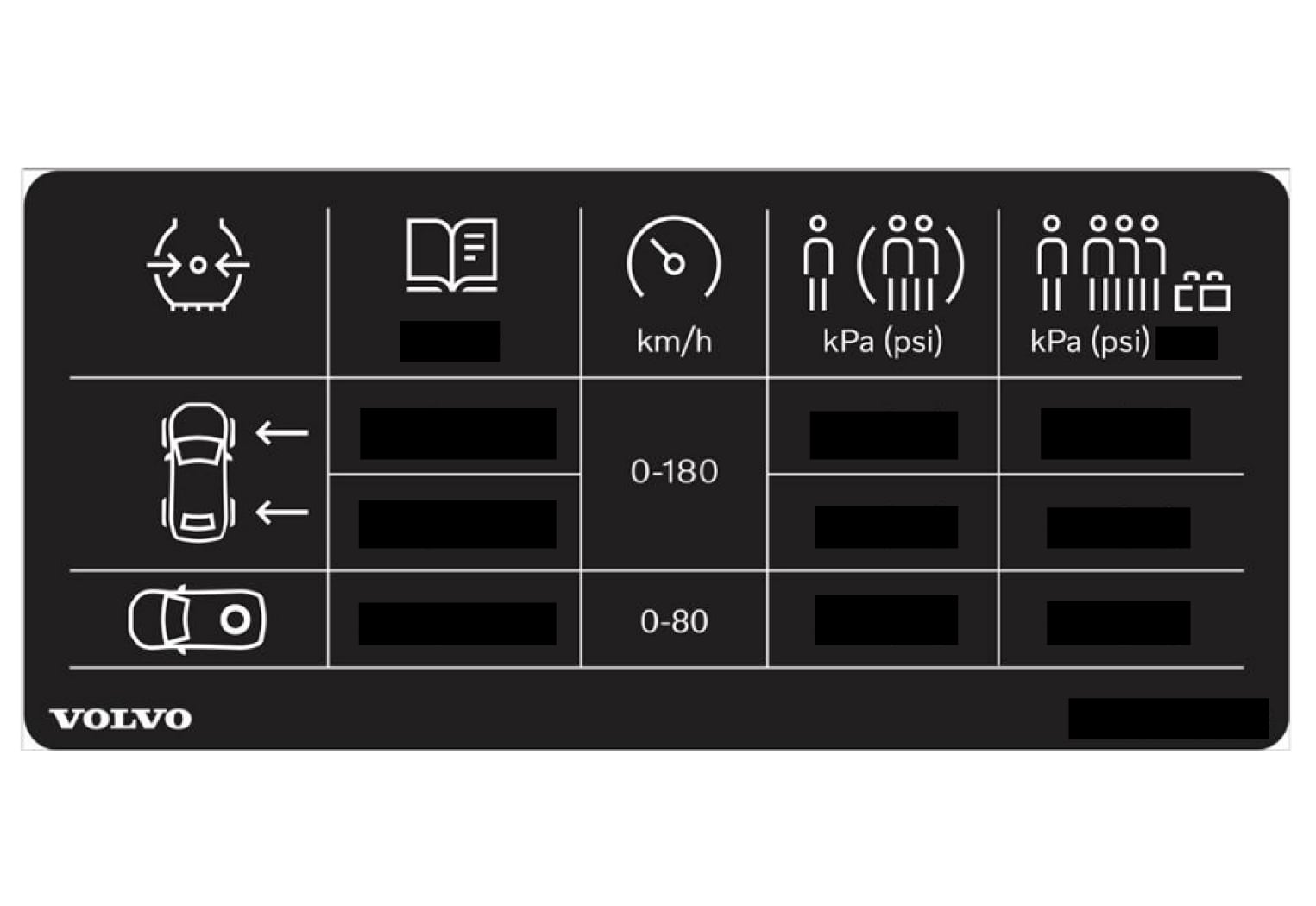 Px-2122-Tyre pressure decal location