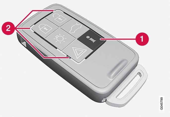 P3--V60H/Y55X-Function, remote key with PCC