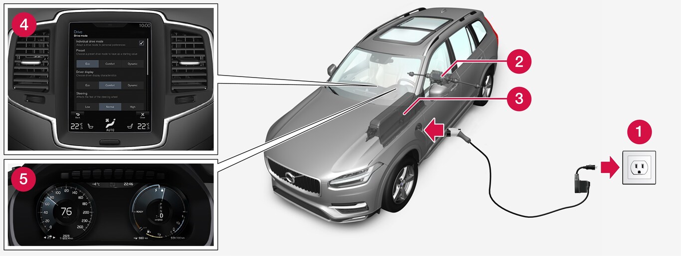 P5-1617-XC90H-overview with charging cable JAPAN