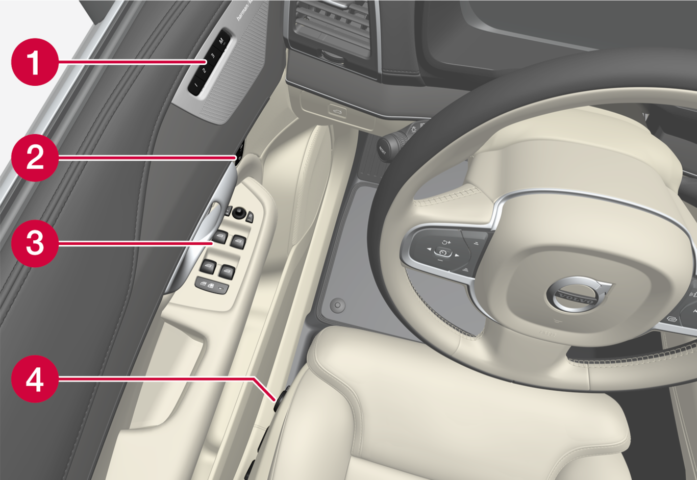 iCup-22w22-XC90-Instruments and controls left hand drive