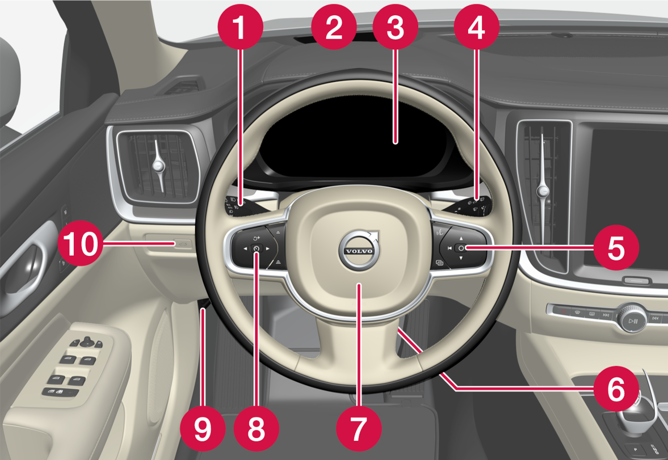 iCup-22w22-S/V/XC60-Displays and controls left hand drive