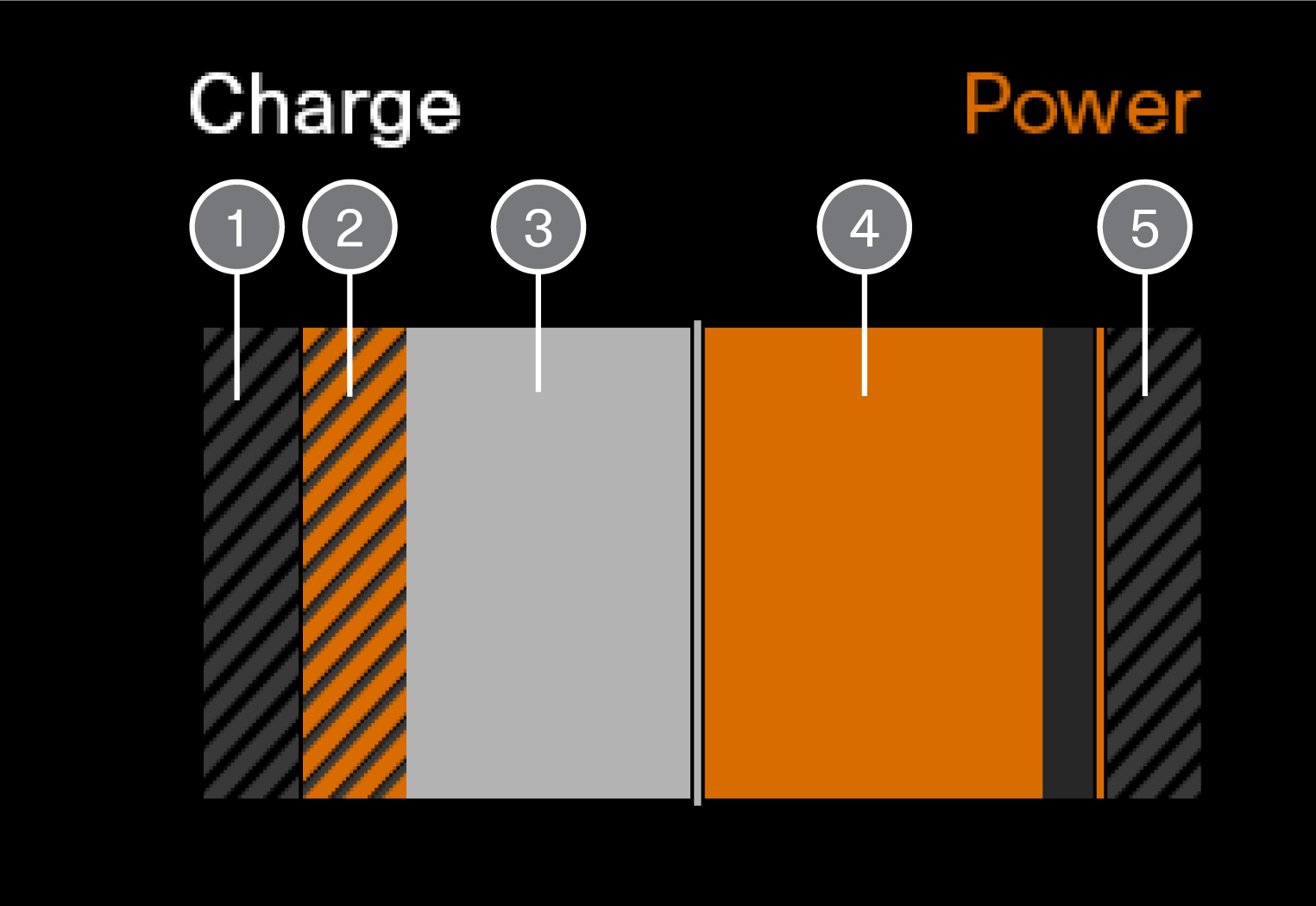 PS2-21w22-Power meter in driver display