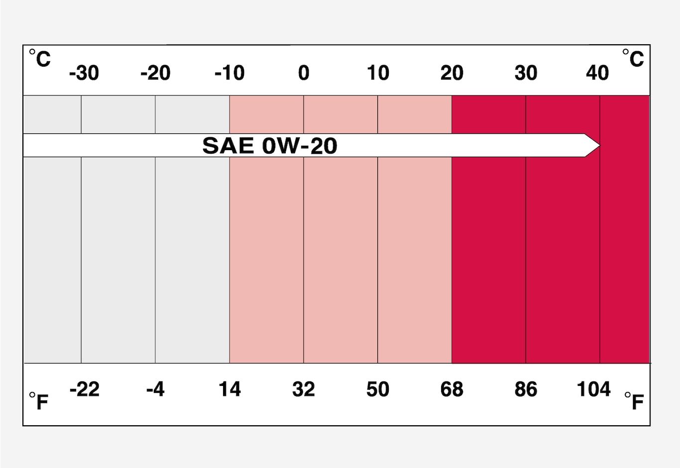 P5/P6-1917-Oil viscosity table