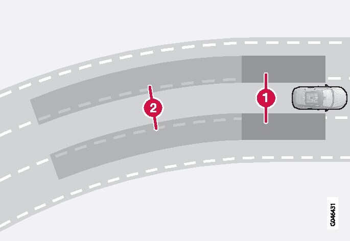 Principio del BLIS: 1. Zona en el ángulo muerto del retrovisor. 2. Zona de vehículos que se acercan rápidamente.